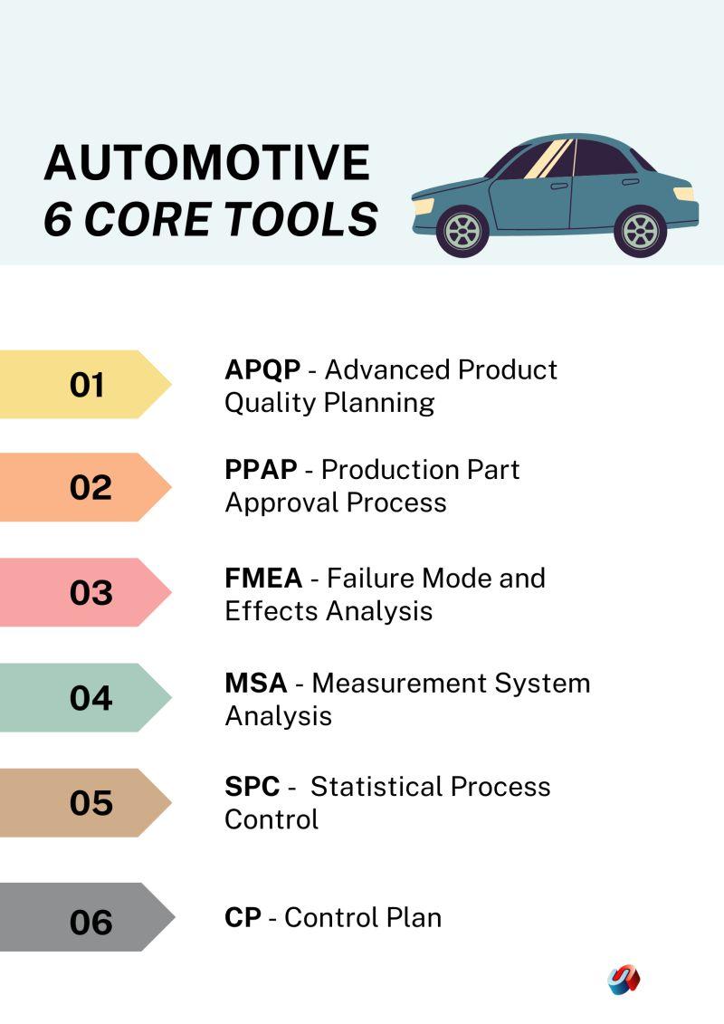 Core Tools (FMEA, SPC, APQP/PPAP, MSA) Eğitimi